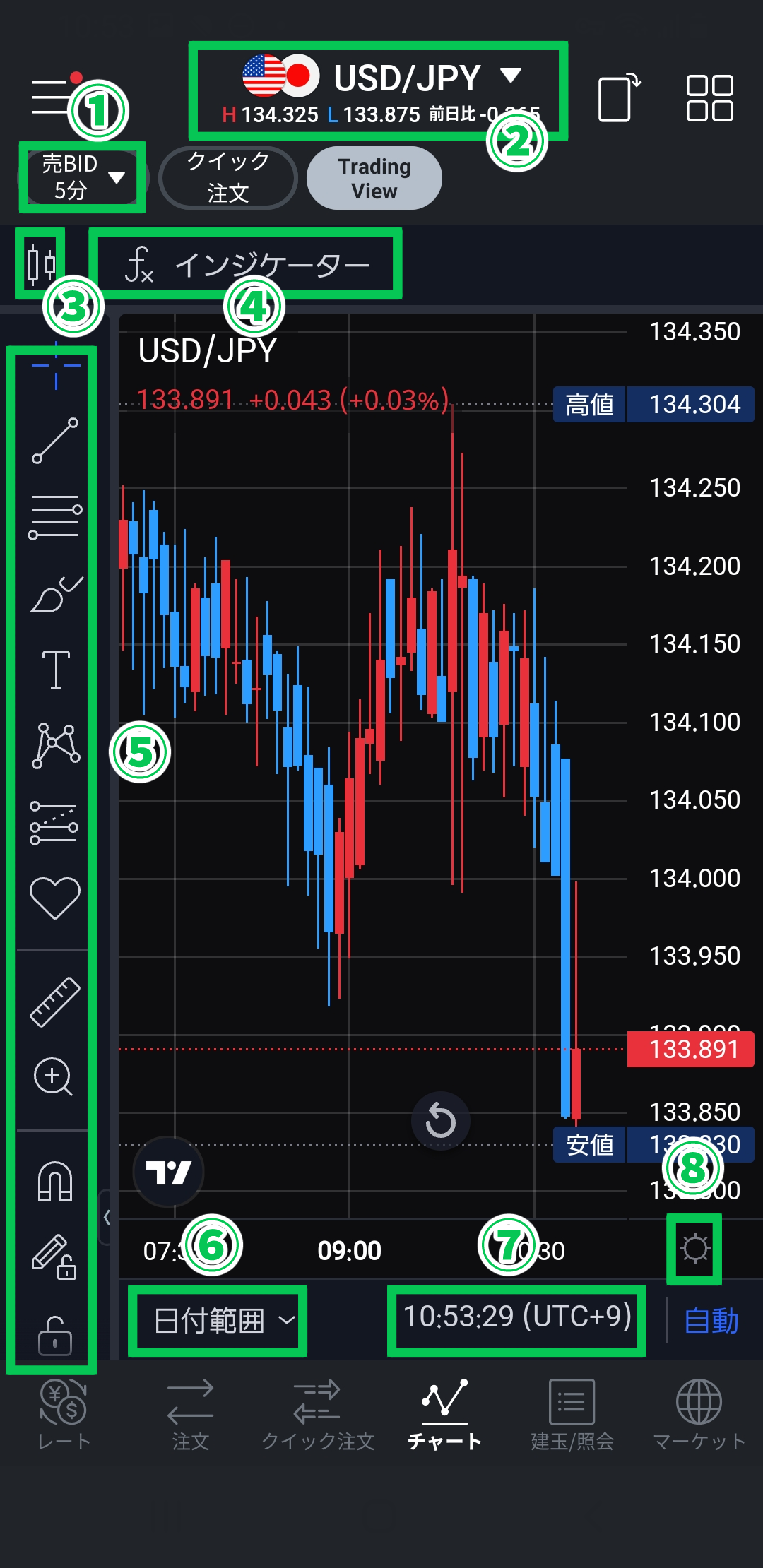 TradingViewの見方<LINE FXアプリ> | ページ 2 | FXならLINE FX