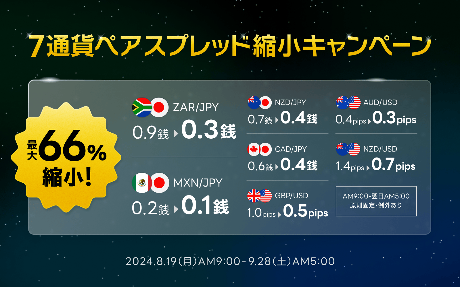 7通貨ペア スプレッド縮小キャンペーン