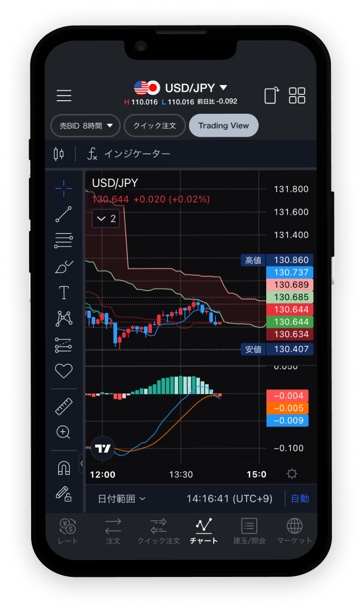 スマホアプリ「LINE FX」 | FXならLINE FX