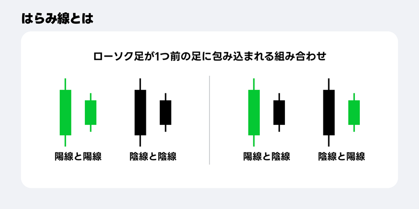 はらみ線