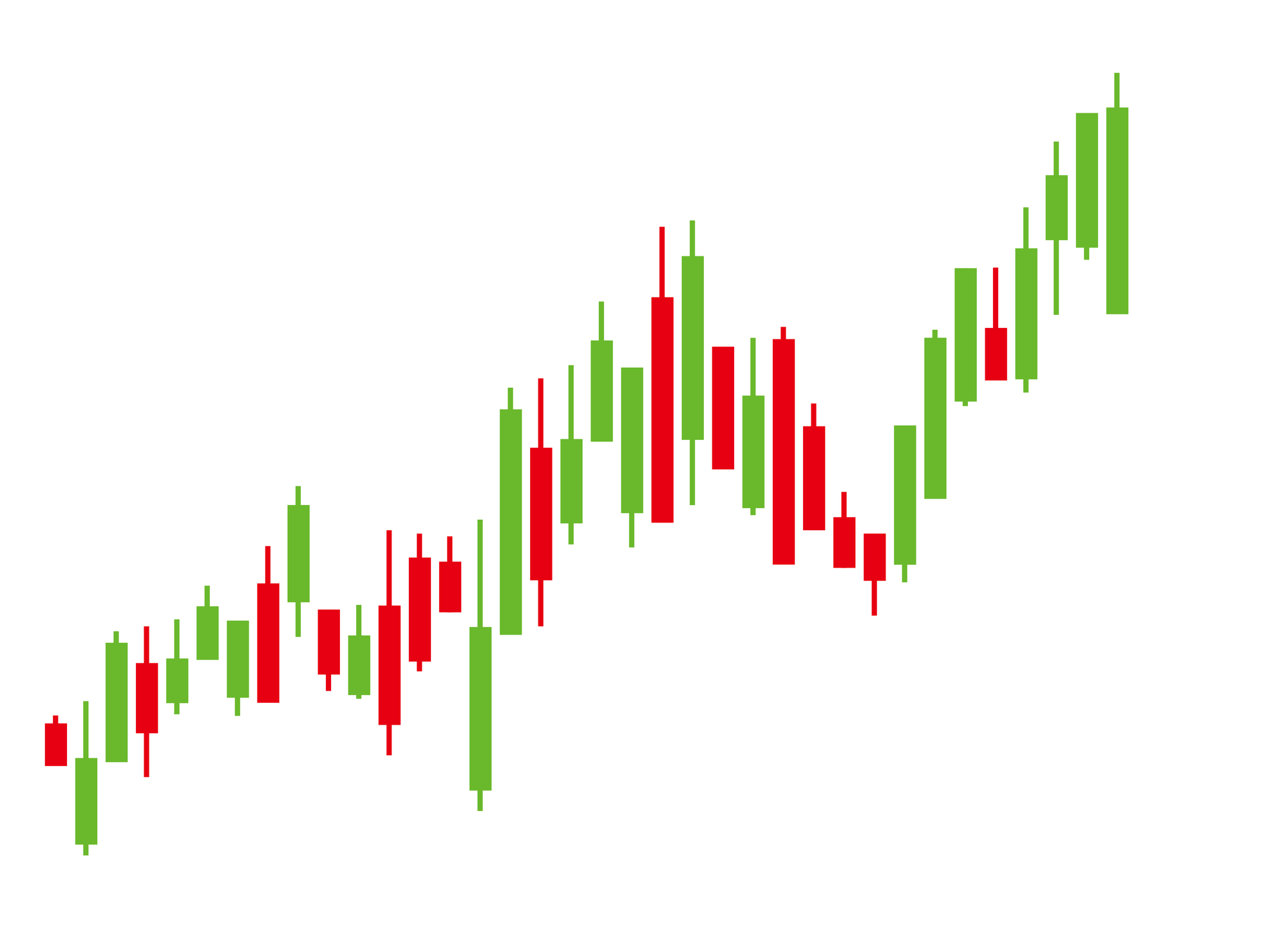 FXのローソク足とは？種類や読み解き方、活用時の注意点などを解説 | FXならLINE FX | FXならLINE FX