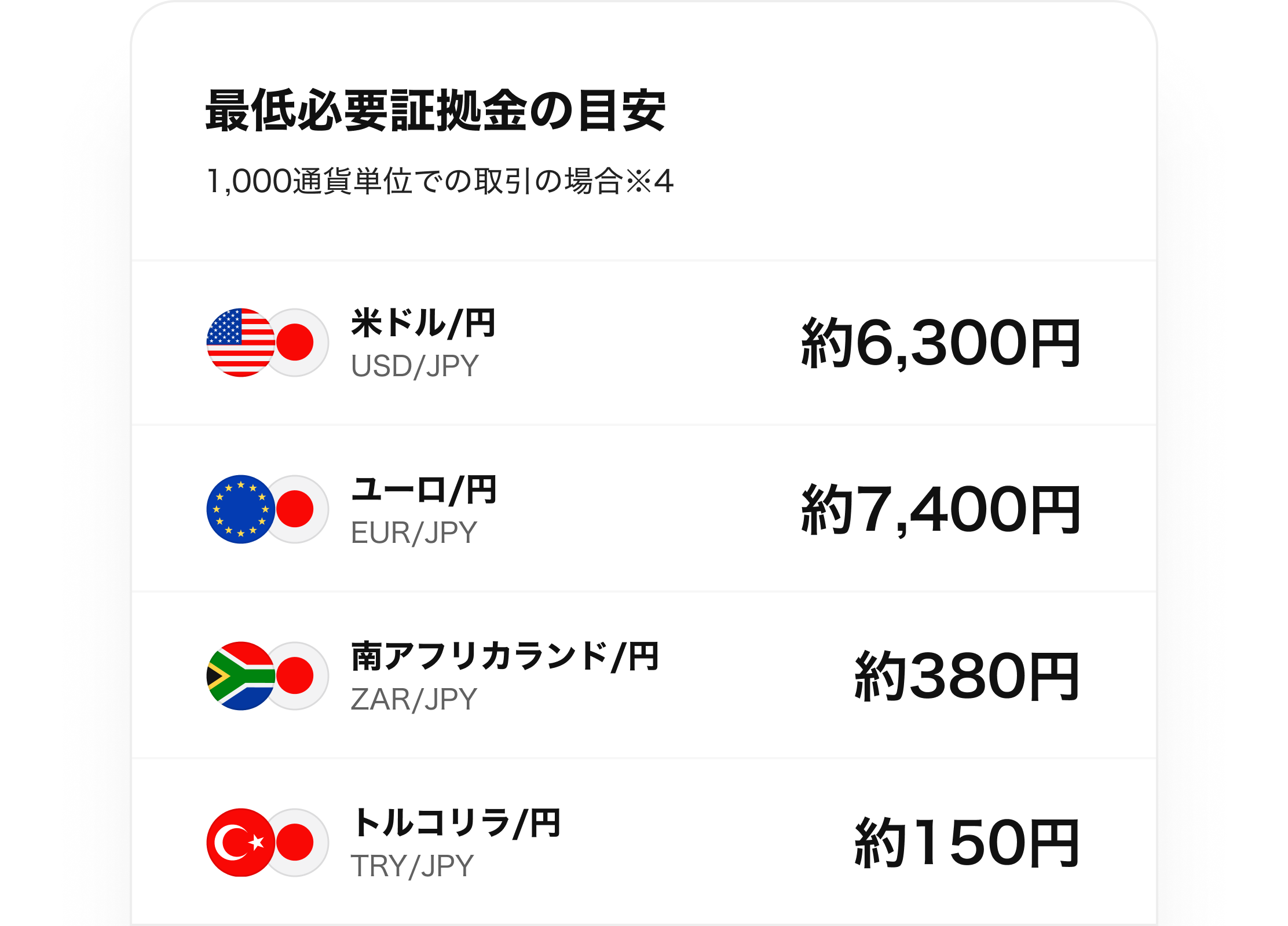 FX（外国為替証拠金取引）ならLINE FX